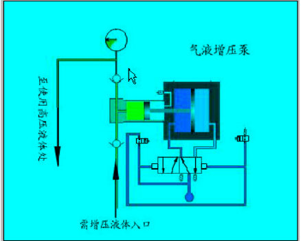 氣動(dòng)水壓泵|氣動(dòng)液體泵|思明特氣動(dòng)泵