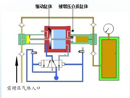 氣動氣體泵|氣動泵|氣體增壓泵