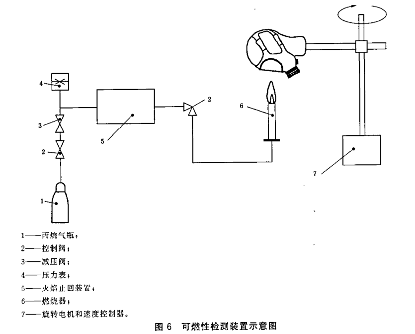 口罩阻燃性能測試儀|防護口罩燃阻性能測試臺