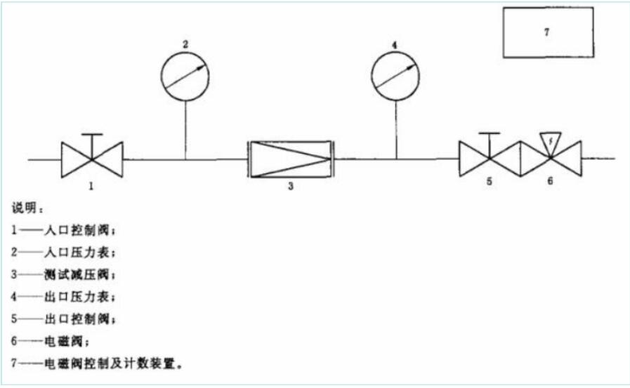 減壓閥的工作原理以及測試原理