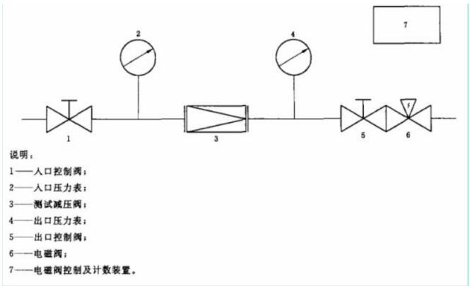 減壓閥壓力特性試驗(yàn)機(jī)—減壓閥壓力性能測(cè)試臺(tái)