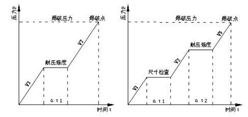 蒸發(fā)器水壓爆破測(cè)試臺(tái)|冷凝器壓力爆破試驗(yàn)機(jī)