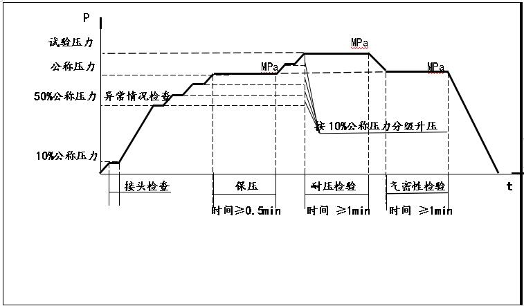 氣體脈沖試驗機-氣壓脈沖測試臺