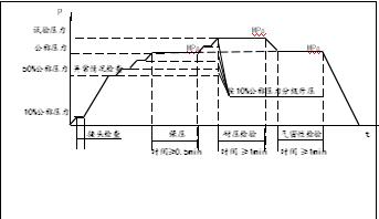 氣體脈沖試驗機-氣壓脈沖測試臺